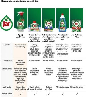 JAR (Fairy) течен двуфазен препарат за почистване на съдомиялна машина, Лимон